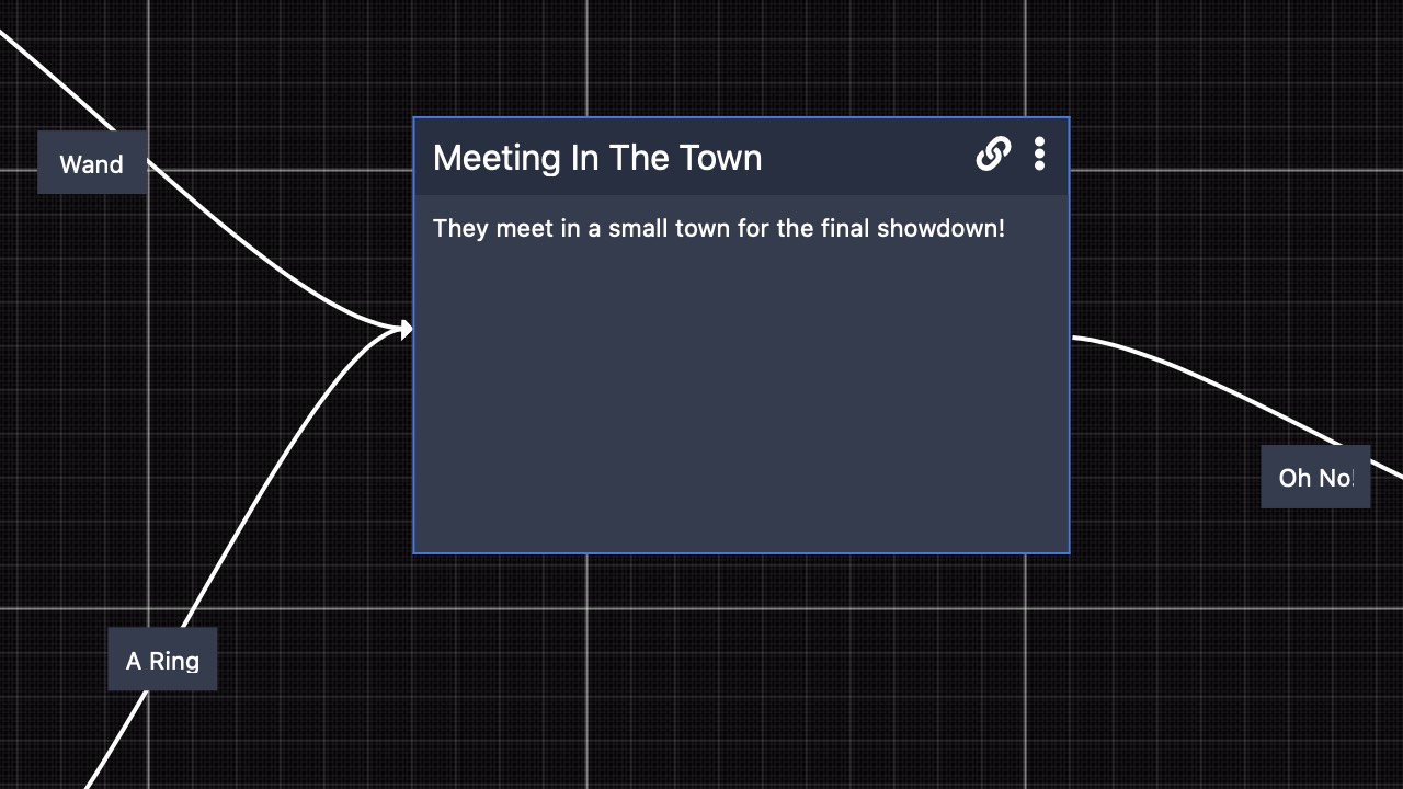 Easily visualize complex flows. Perfect for branching dialogue ...